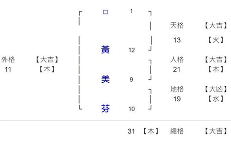 姓名學 免費|劍靈命理網